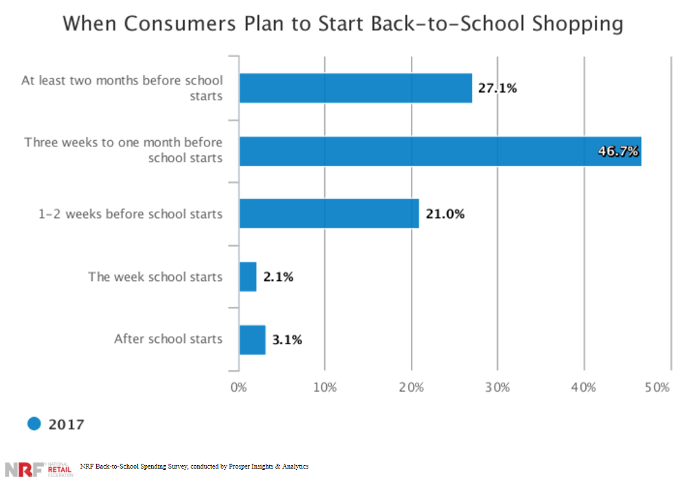 NRFBacktoschoolchart2017